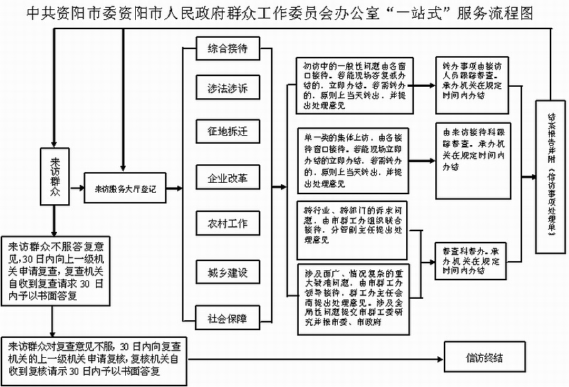 一站式服务流程图